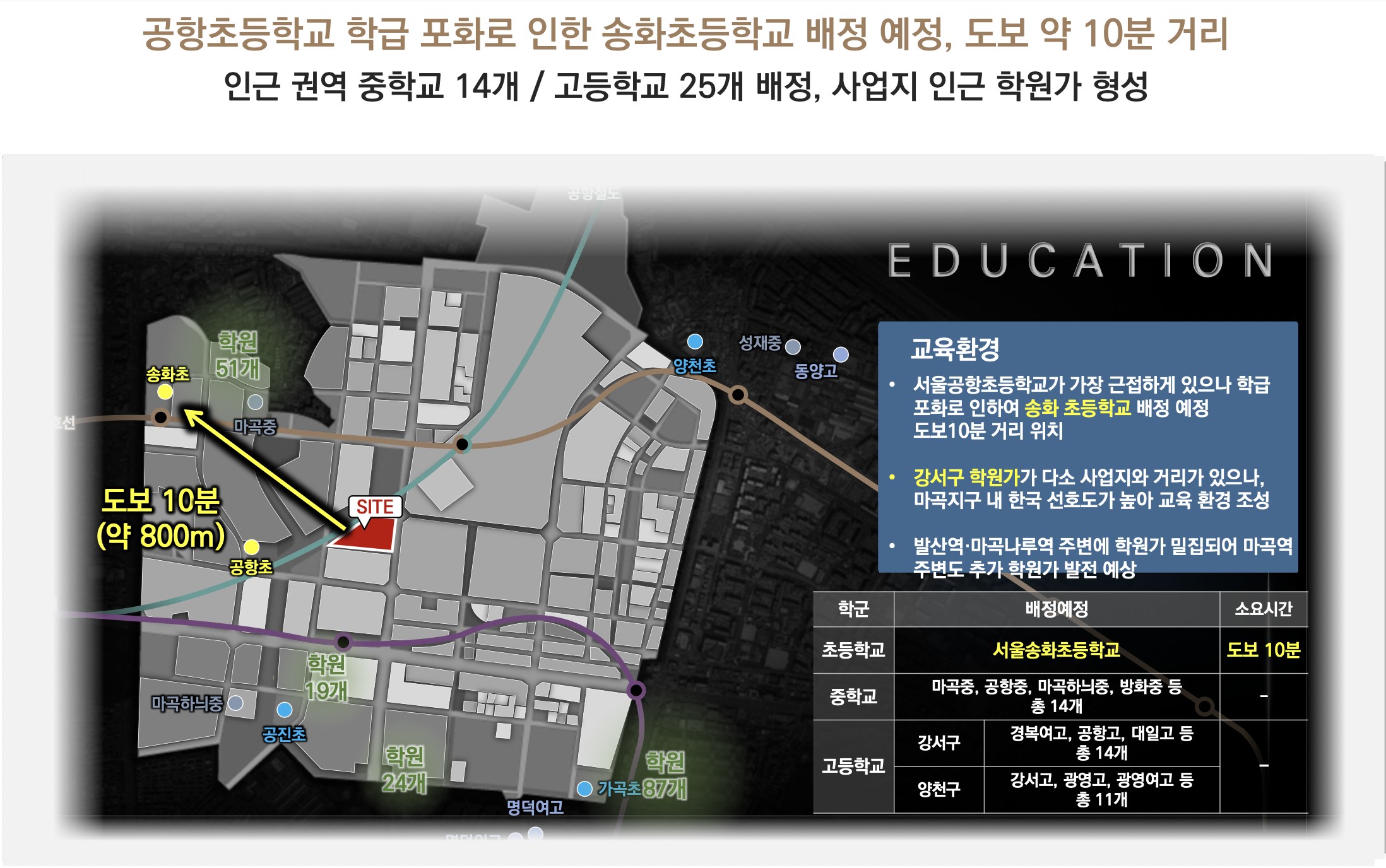 마곡 교육환경 및 학원 인프라