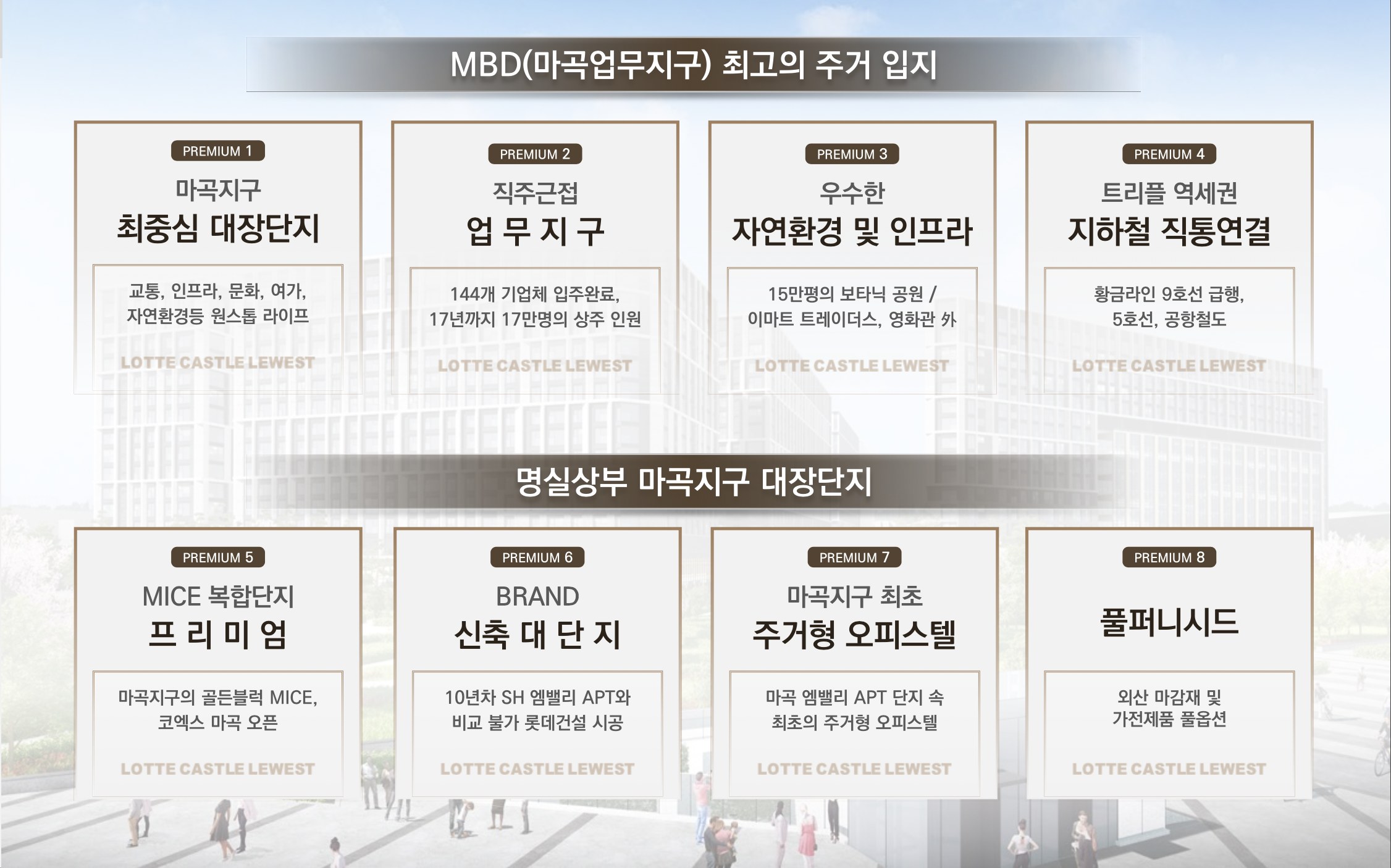 MBD 마곡지구 8대 프리미엄 — 최중심·직주근접·자연환경·트리플 역세권·MICE 복합단지·신축 대장·주거형 오피스텔·풀퍼니시드